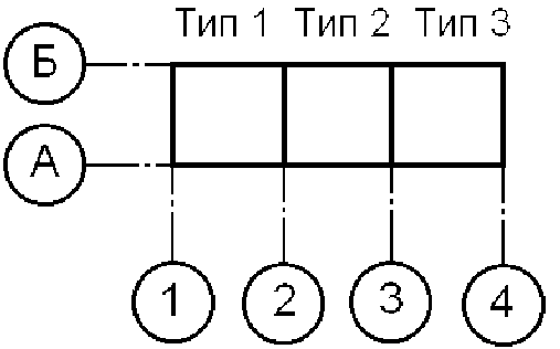 5.3. Координационные оси