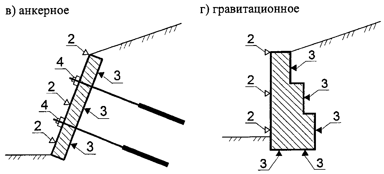 рис. 2