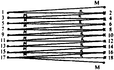 11. Требования безопасности