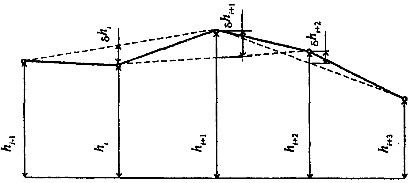 рис. 1