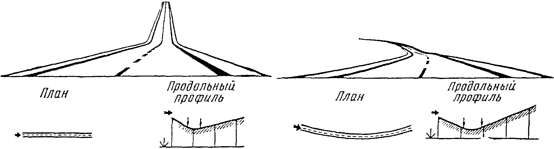 5. Обеспечение зрительной плавности дороги