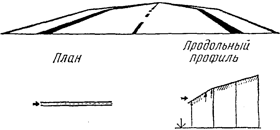 5. Обеспечение зрительной плавности дороги