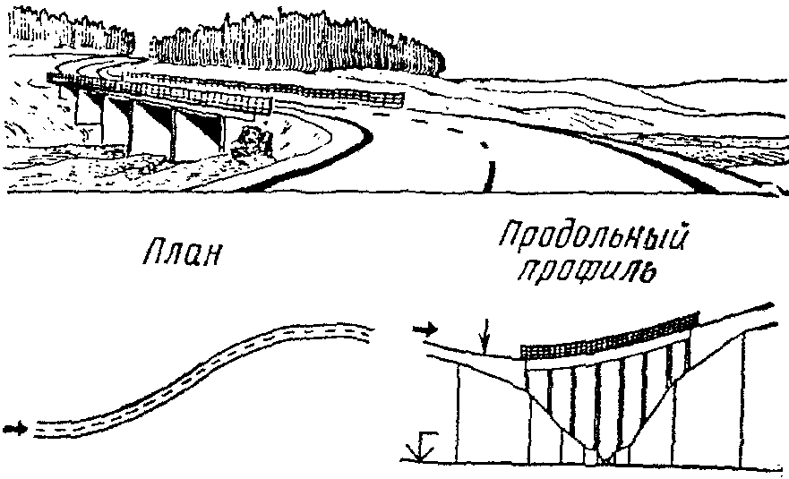 5. Обеспечение зрительной плавности дороги