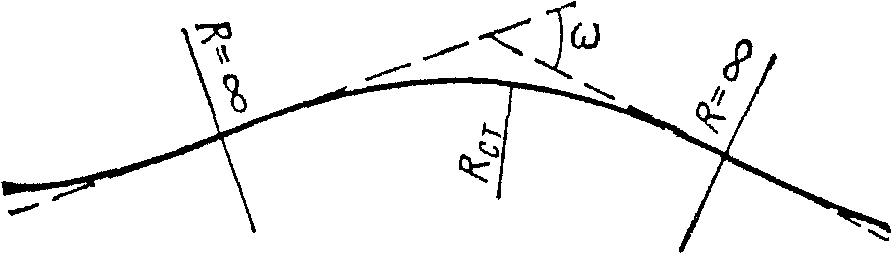 7. Клотоидное трассирование