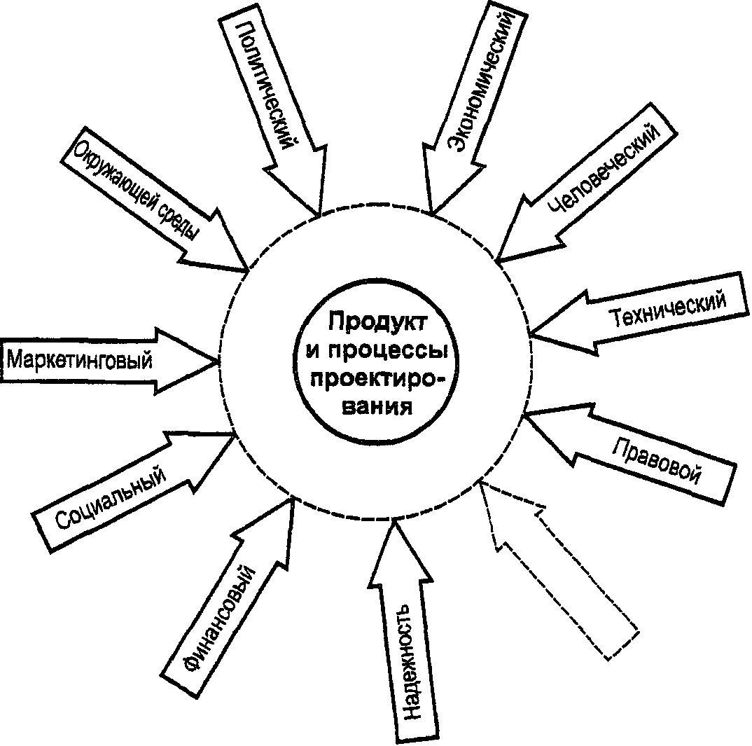 рис. 1