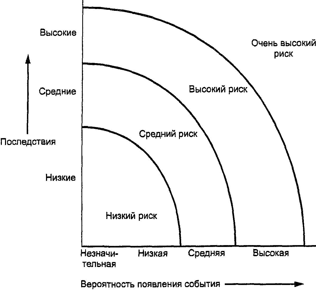 рис. 3