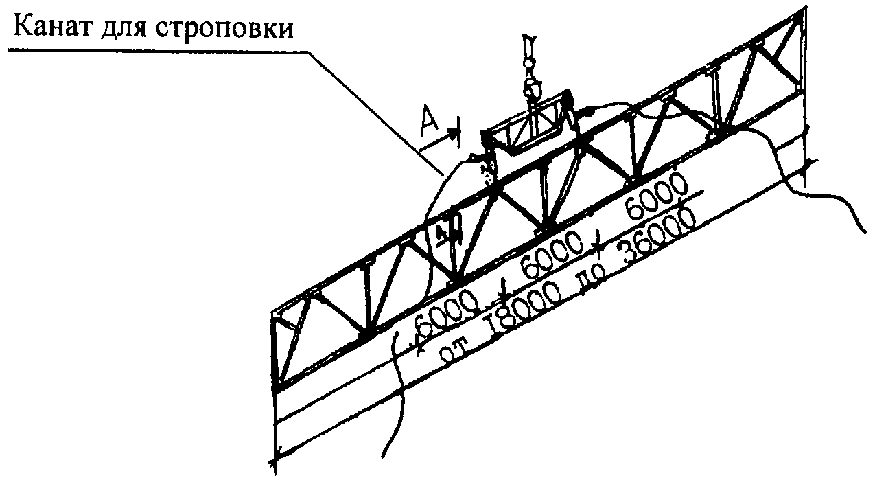 XIX. Устройство рельсовых крановых путей