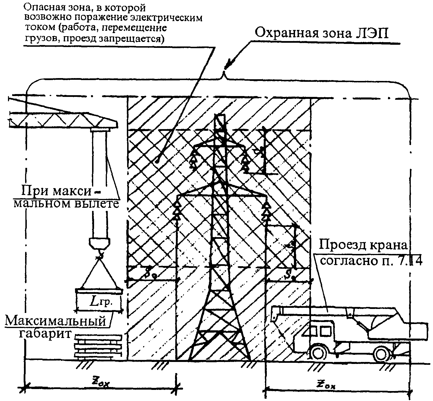 VII. Работа грузоподъемных машин в охранной зоне линий электропередачи или на ра