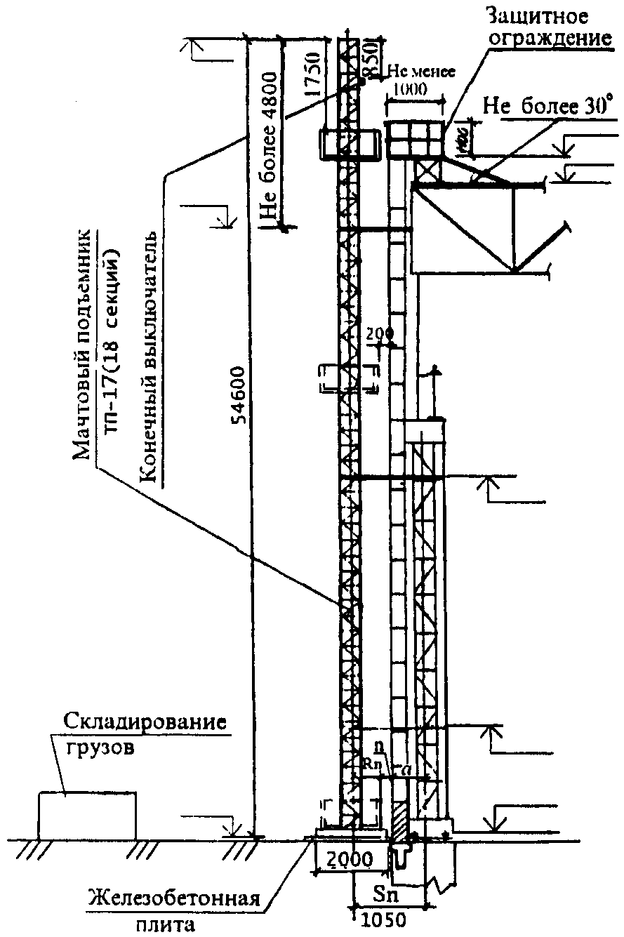 XVI. Установка строительных подъемников. Указания по их безопасной работе