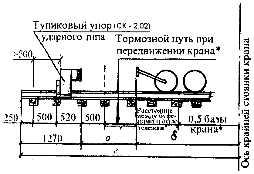 XIX. Устройство рельсовых крановых путей