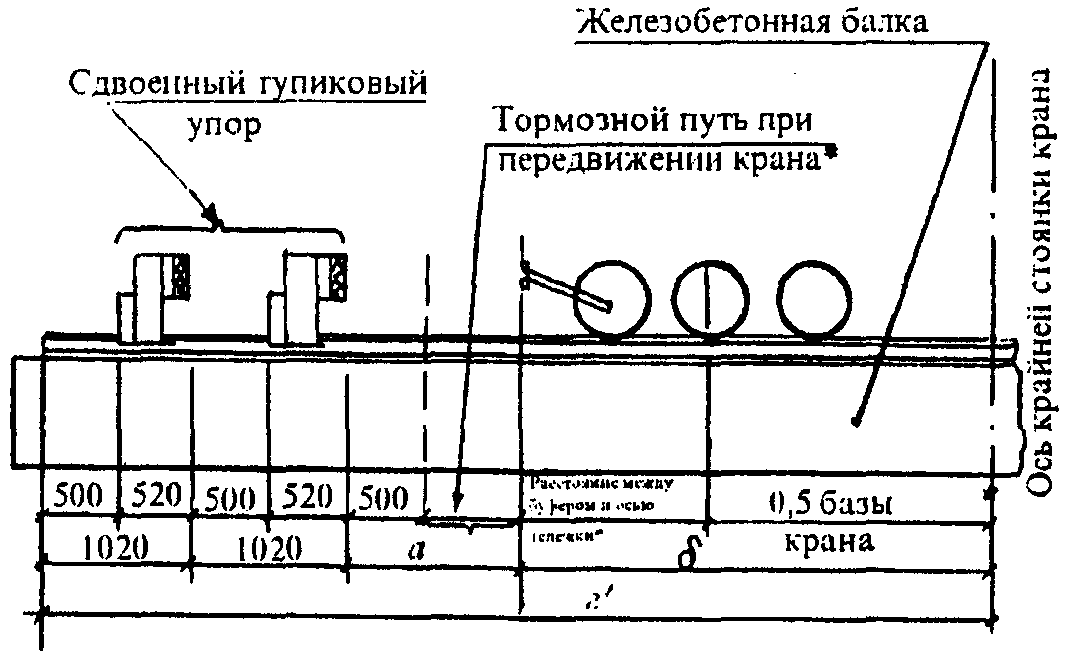 XIX. Устройство рельсовых крановых путей