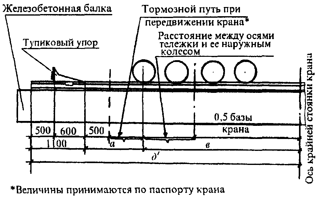 XIX. Устройство рельсовых крановых путей