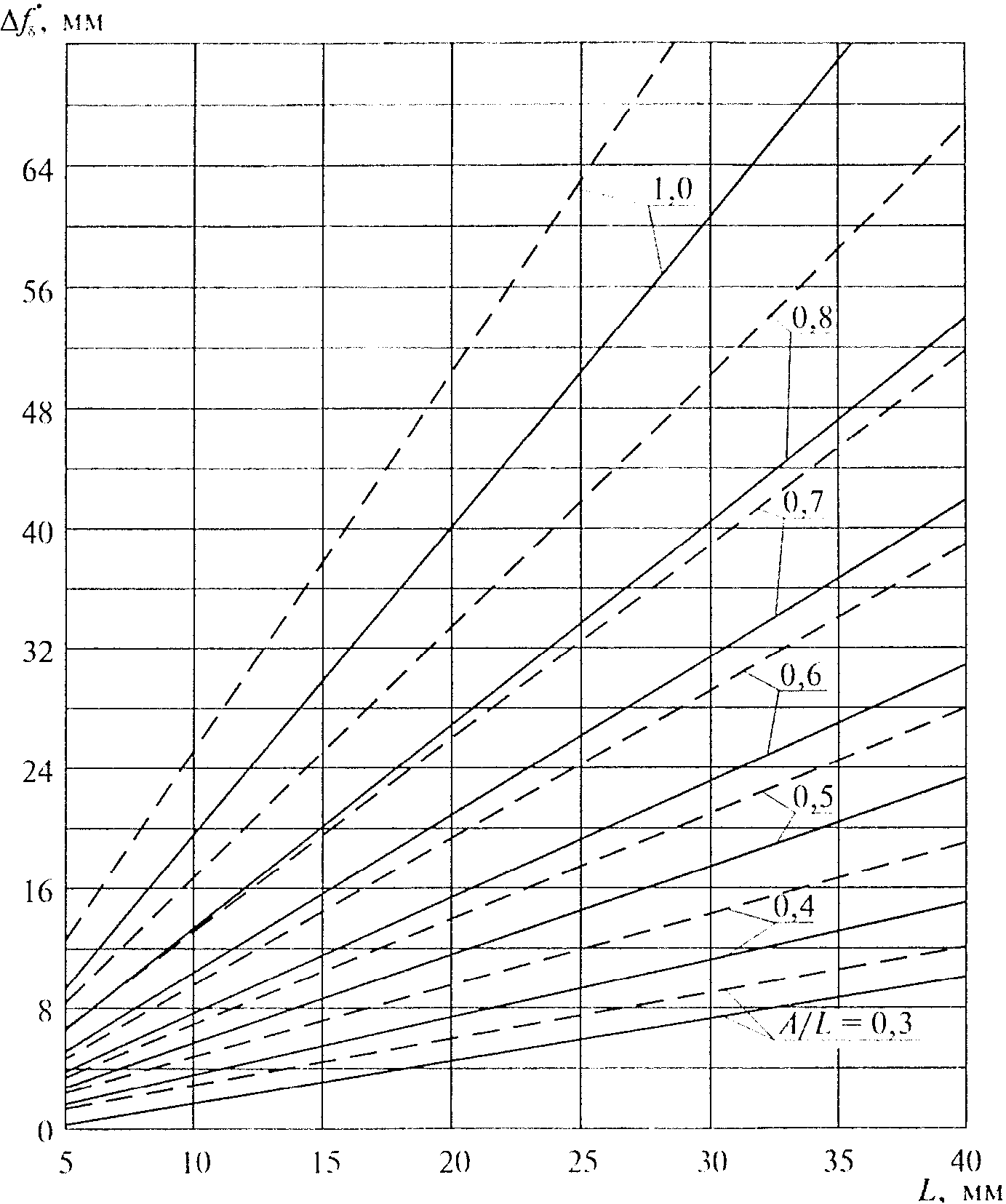 рис. 137