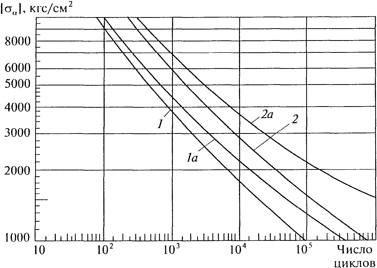 рис. 67