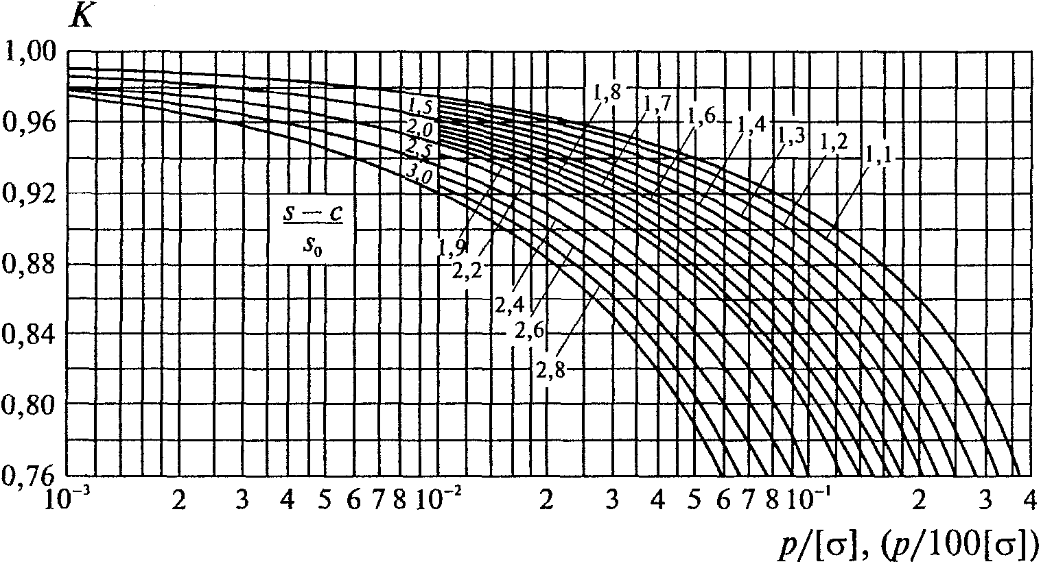 рис. 8