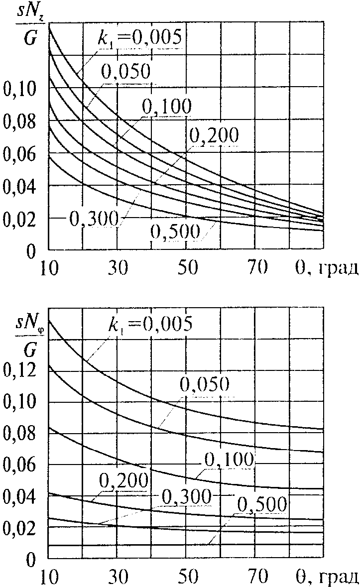 рис. 96