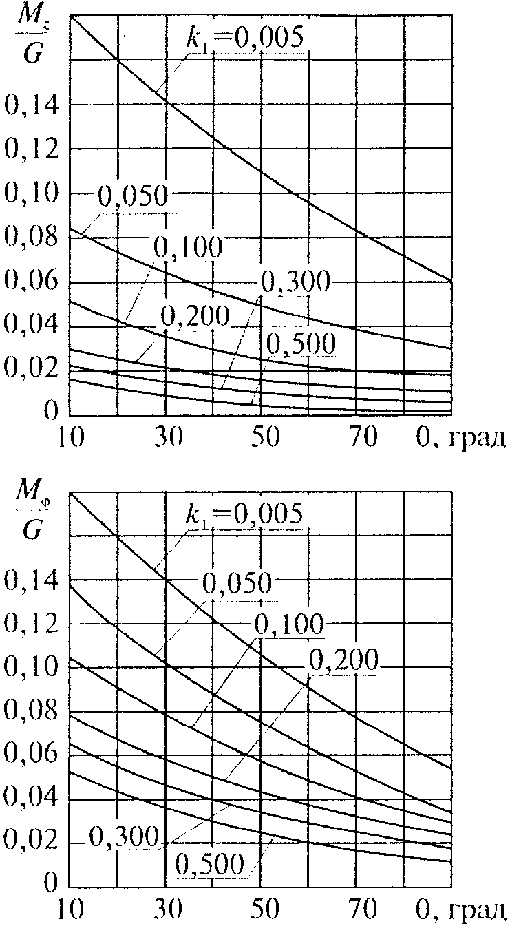 рис. 97