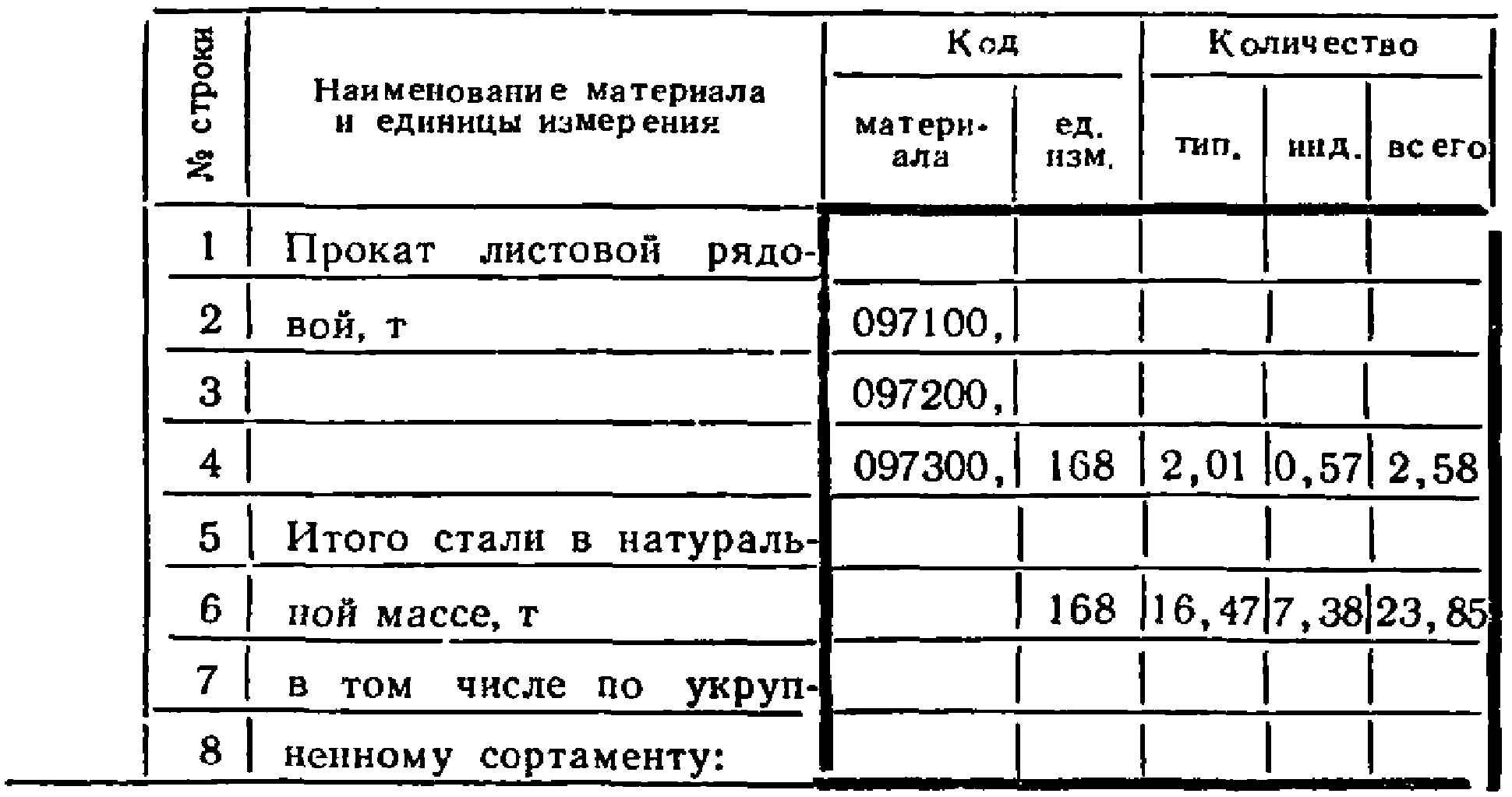 Общие положения