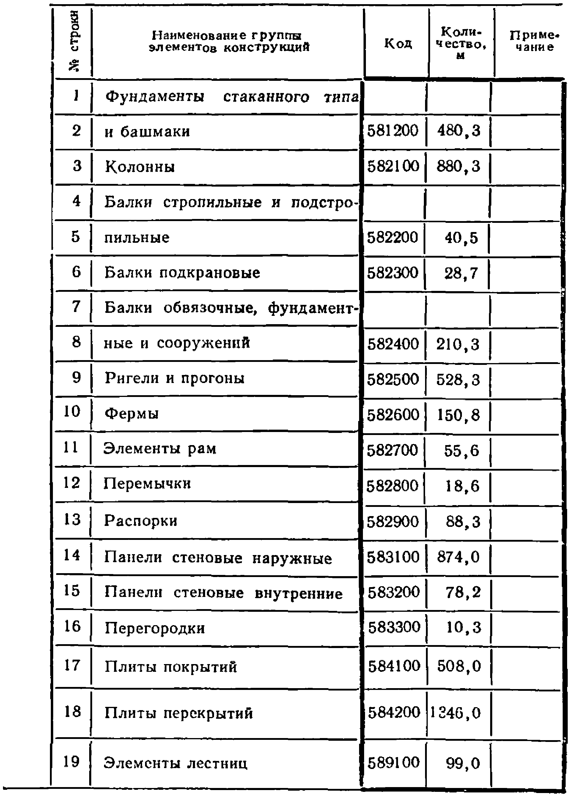 Общие положения