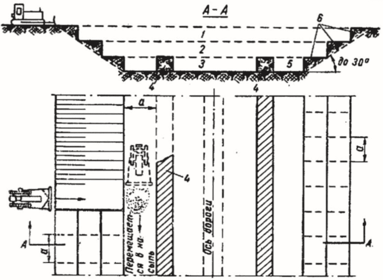6.2 Разработка грунтов механизированным способом