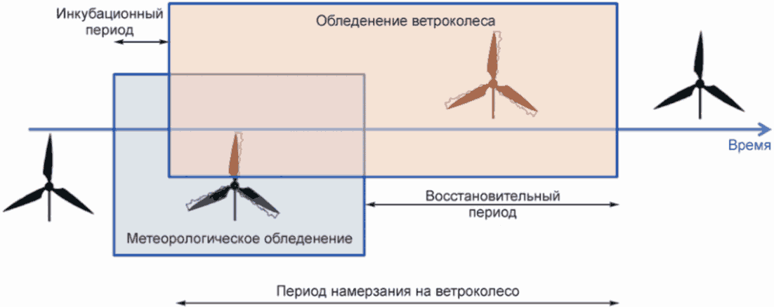 13.8 Электрические системы
