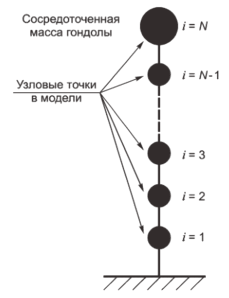 13.8 Электрические системы
