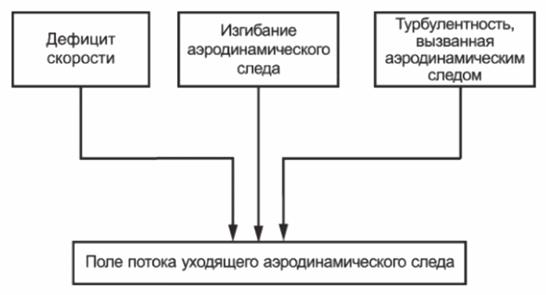 13.8 Электрические системы