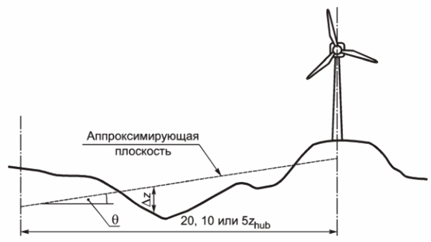 13.8 Электрические системы