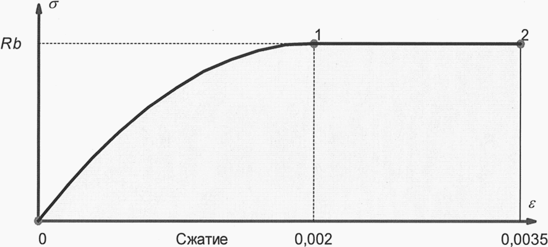 Конструктивные требования