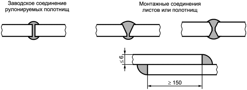 6.1 Конструкции резервуаров