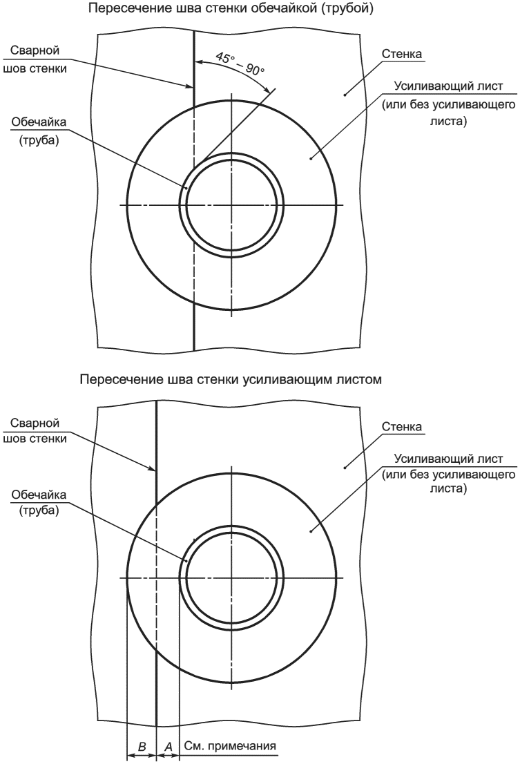 6.1 Конструкции резервуаров
