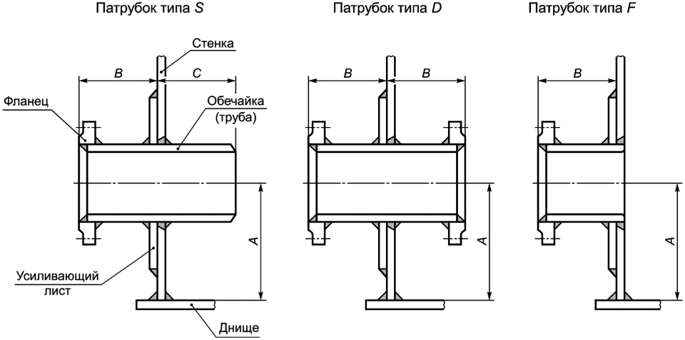 6.1 Конструкции резервуаров
