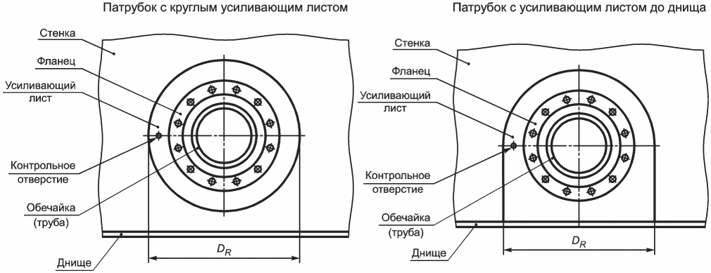 6.1 Конструкции резервуаров