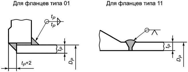 6.1 Конструкции резервуаров