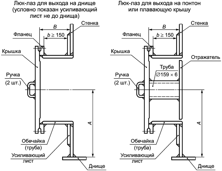 6.1 Конструкции резервуаров