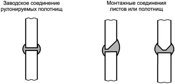 6.1 Конструкции резервуаров