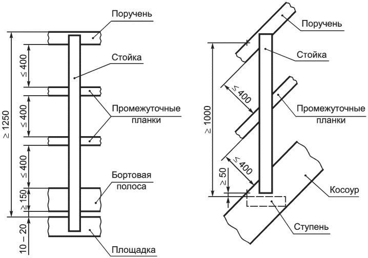6.1 Конструкции резервуаров