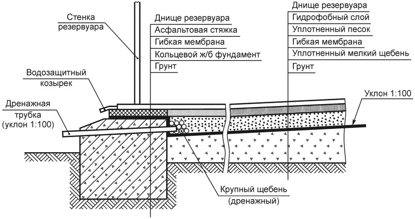 12 Основные требования к организации и проведению испытаний