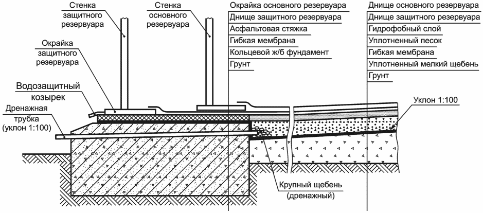 12 Основные требования к организации и проведению испытаний