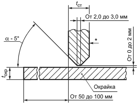 6.1 Конструкции резервуаров