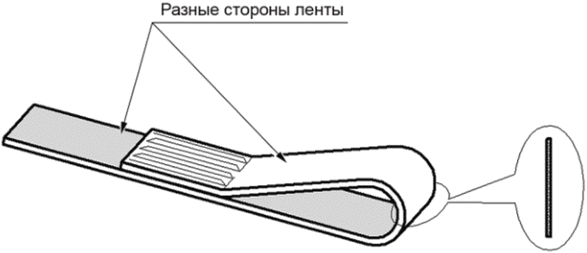 5 Требования к изготовлению