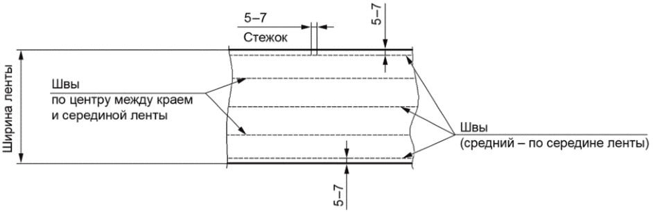 5 Требования к изготовлению