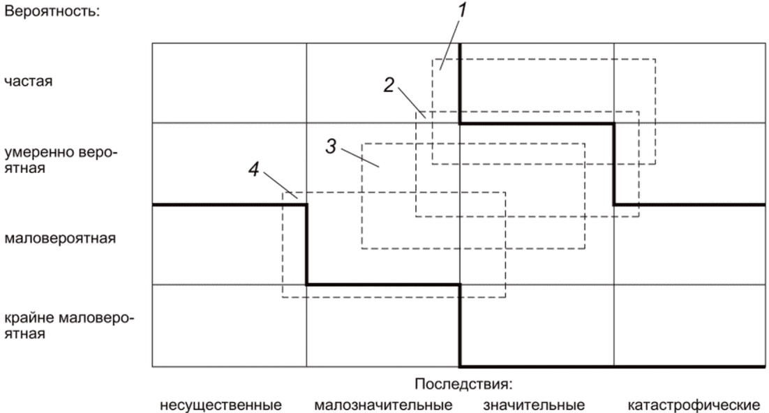13.11 Температурные воздействия