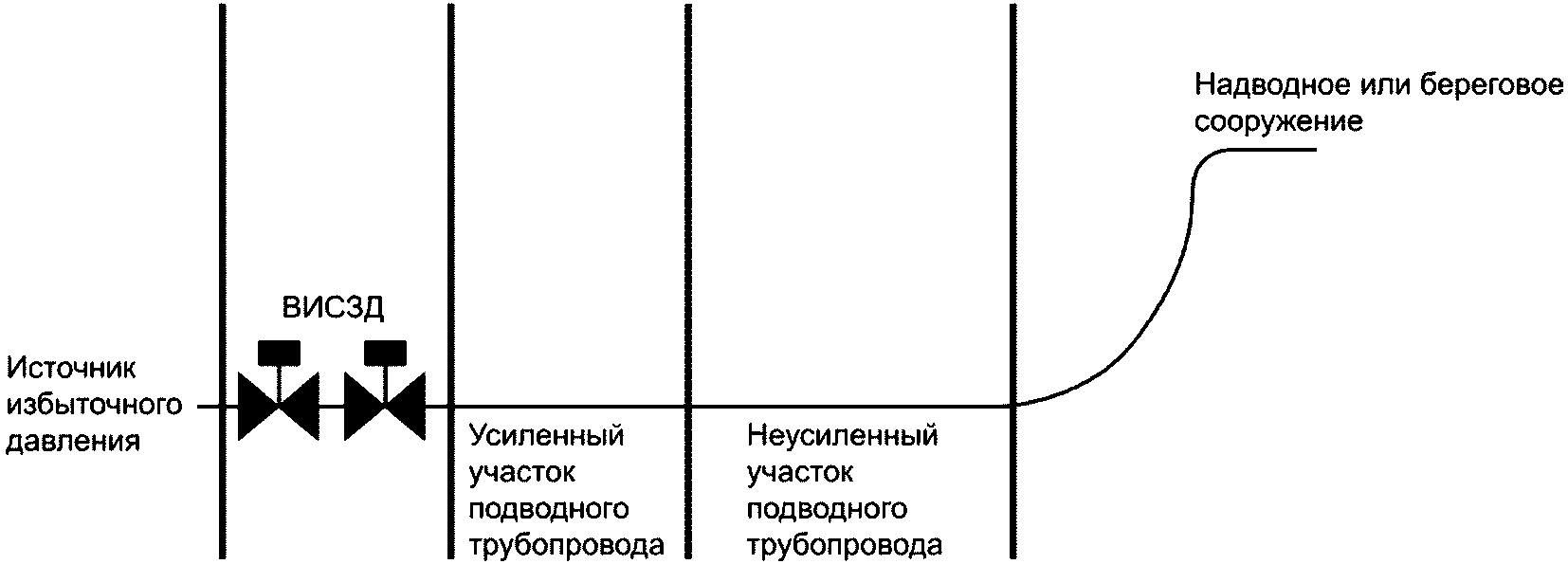 5 Общие требования