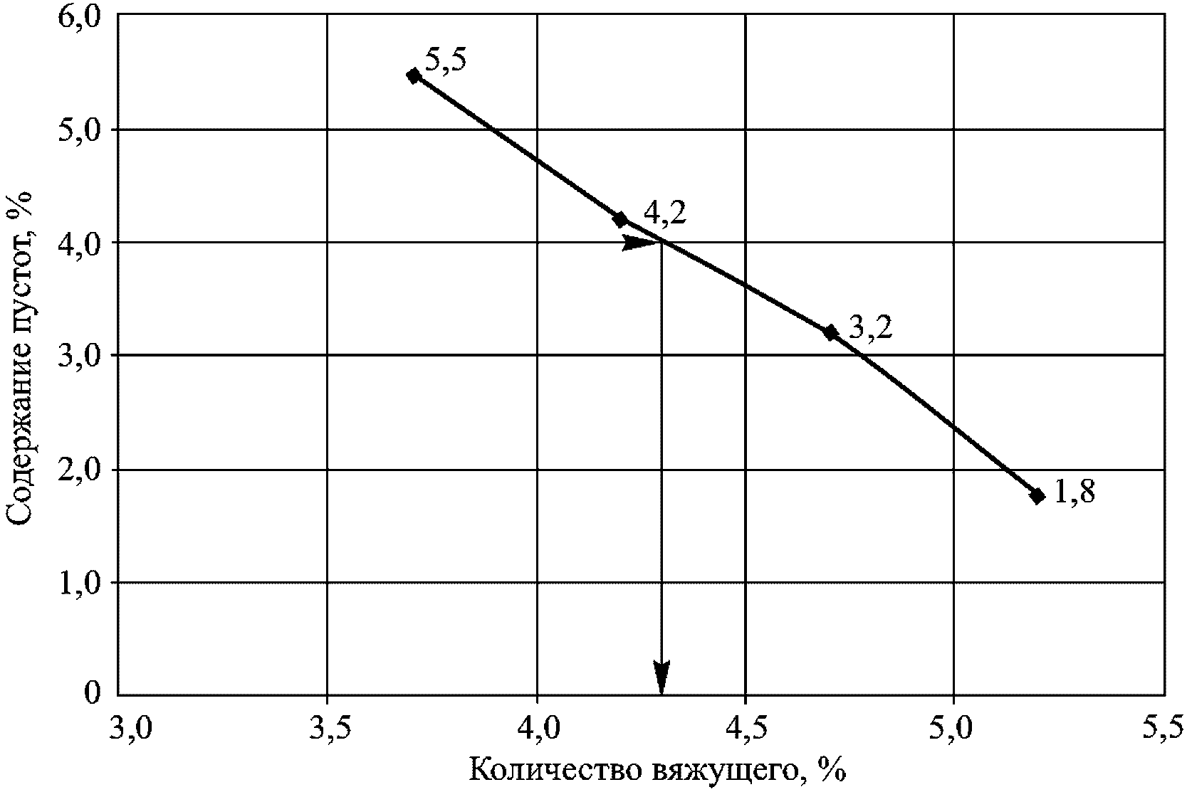 В.1.6 Определение оптимального количества вяжущего