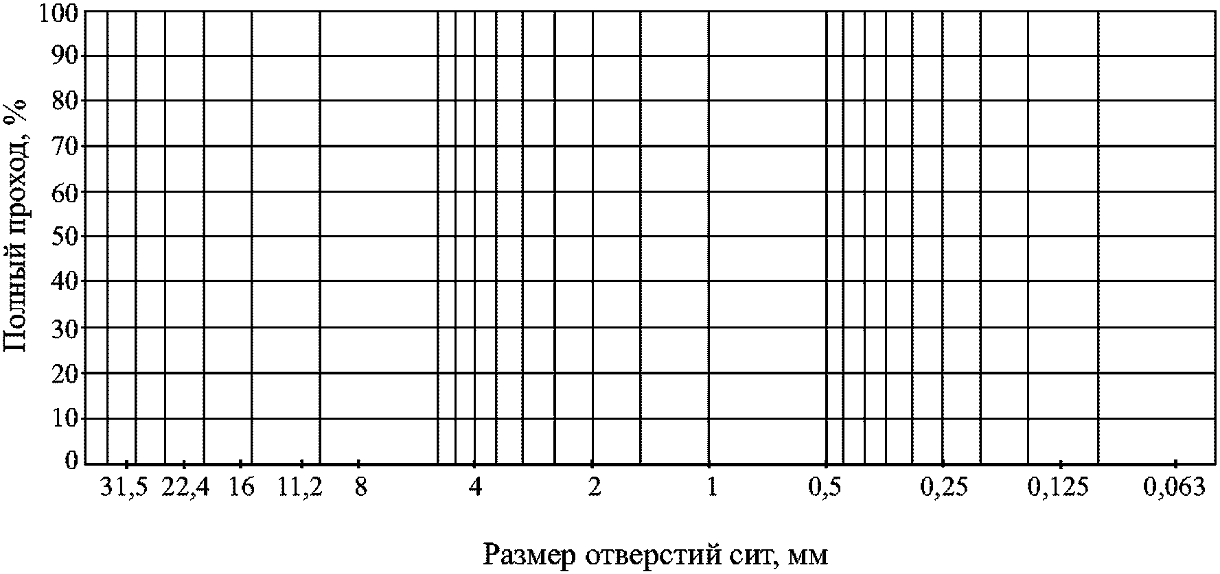 В.1.8 Определение водостойкости и адгезионных свойств