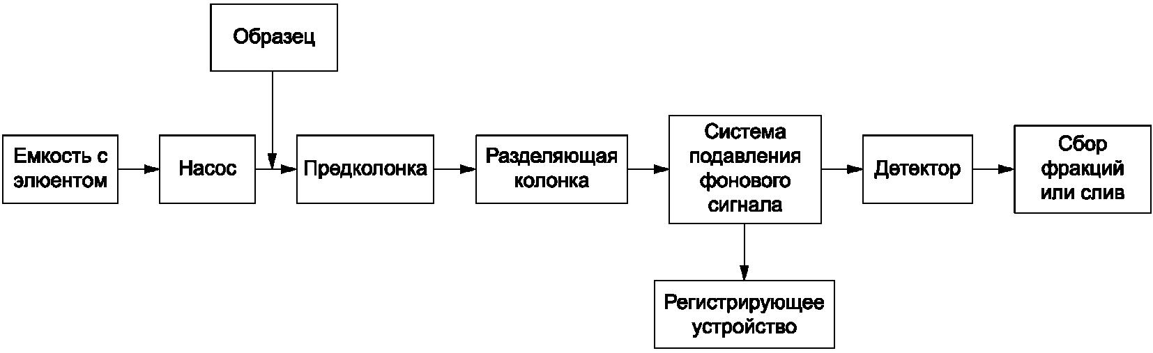 10 Отчет об испытании