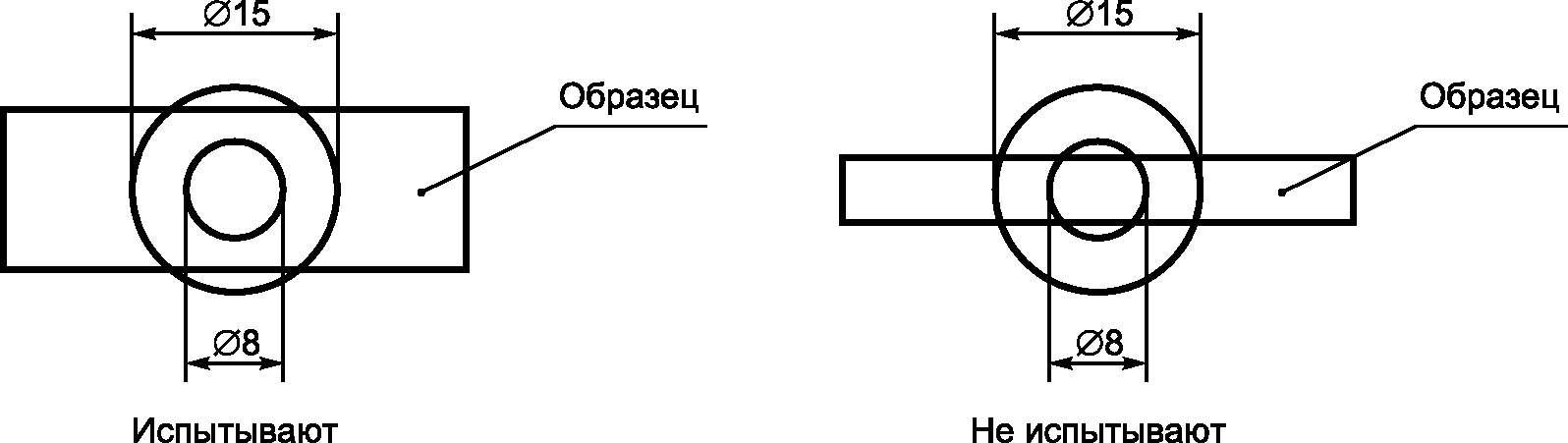 9.15 Стойкость против аномального нагрева и огня (испытание раскаленной проволок