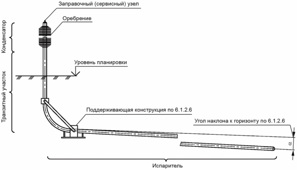 рис. 5