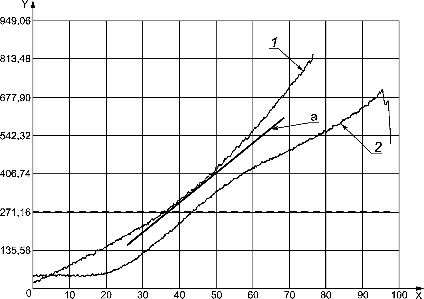 8.2 Этикетирование